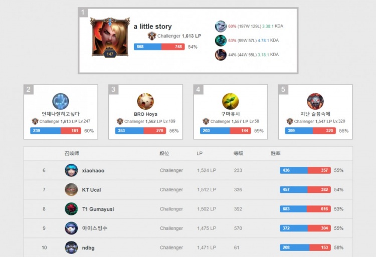 尔夫格局出 尔夫格局出