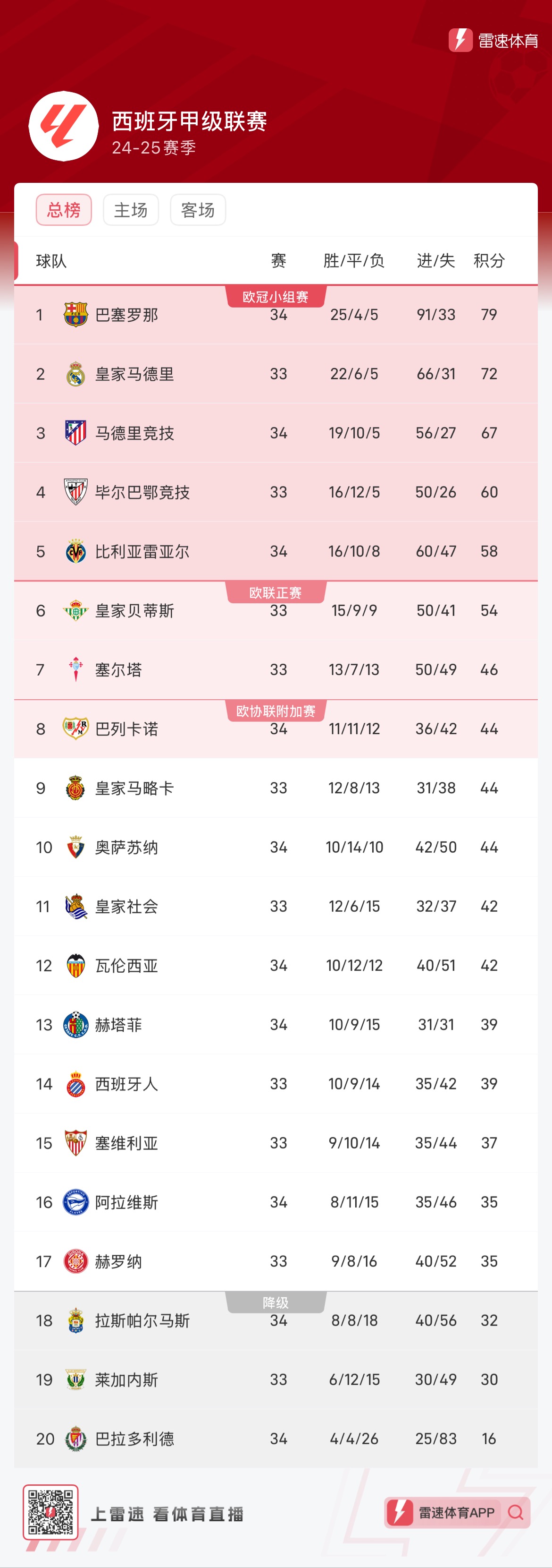 这只是合格